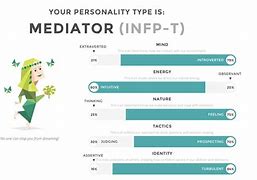 Infp-T Adalah