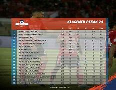 Peringkat Persija Liga 1